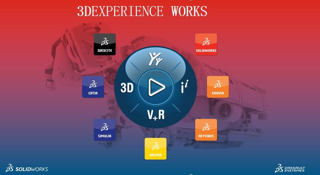 3DEXPERIENCE® Works  3D體驗平台